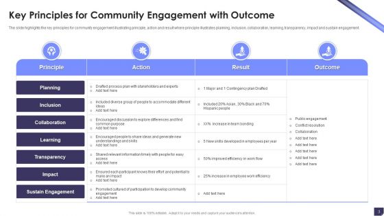 Community Engagement Principles Ppt PowerPoint Presentation Complete Deck With Slides