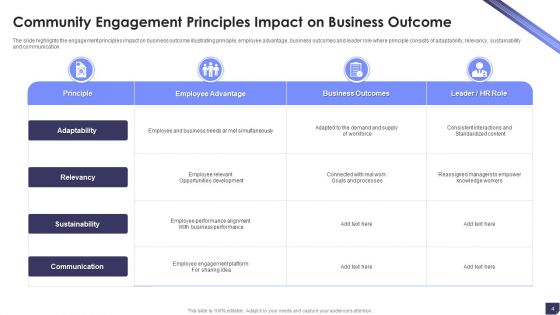 Community Engagement Principles Ppt PowerPoint Presentation Complete Deck With Slides