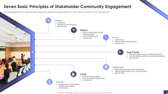 Community Engagement Principles Ppt PowerPoint Presentation Complete Deck With Slides