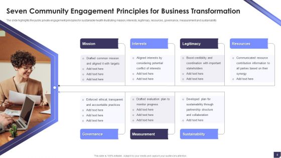 Community Engagement Principles Ppt PowerPoint Presentation Complete Deck With Slides