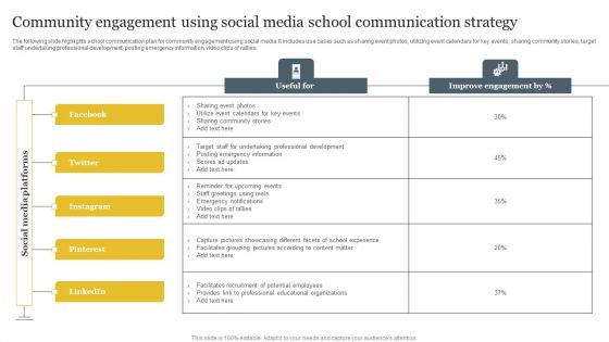 Community Engagement Using Social Media School Communication Strategy Graphics PDF