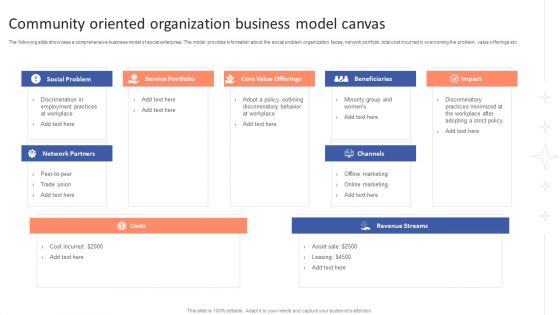 Community Oriented Organization Business Model Canvas Brochure PDF