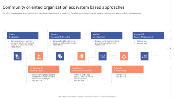 Community Oriented Organization Ppt PowerPoint Presentation Complete With Slides