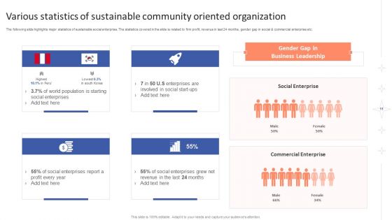 Community Oriented Organization Ppt PowerPoint Presentation Complete With Slides