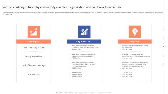 Community Oriented Organization Ppt PowerPoint Presentation Complete With Slides