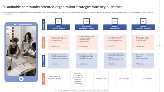 Community Oriented Organization Ppt PowerPoint Presentation Complete With Slides