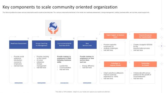 Community Oriented Organization Ppt PowerPoint Presentation Complete With Slides