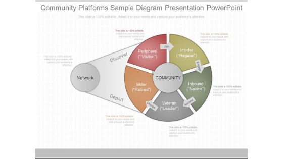 Community Platforms Sample Diagram Presentation Powerpoint