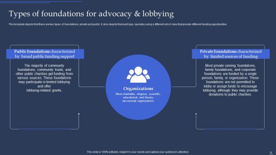 Community Policy Resources Ppt PowerPoint Presentation Complete Deck With Slides