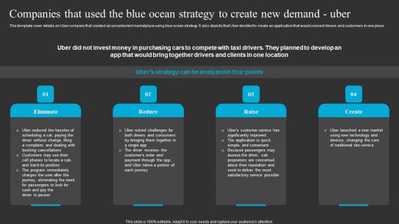 Companies That Used The Blue Ocean Strategy To Create New Demand Uber Clipart PDF