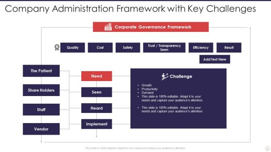Company Administration Ppt PowerPoint Presentation Complete Deck With Slides