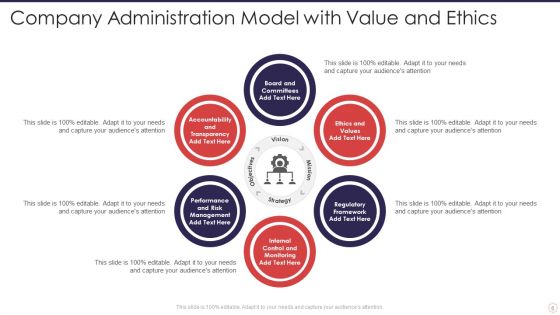Company Administration Ppt PowerPoint Presentation Complete Deck With Slides