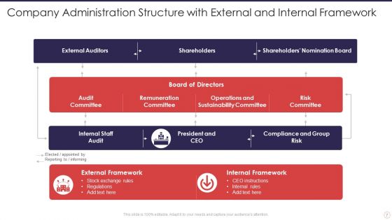 Company Administration Ppt PowerPoint Presentation Complete Deck With Slides