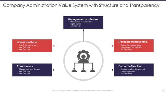 Company Administration Ppt PowerPoint Presentation Complete Deck With Slides
