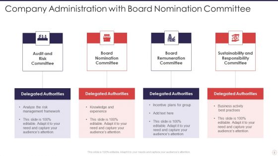 Company Administration Ppt PowerPoint Presentation Complete Deck With Slides