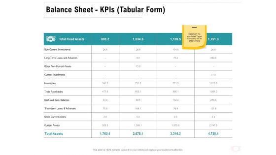 Company Amalgamation Balance Sheet Kpis Assets Ppt Summary Structure PDF