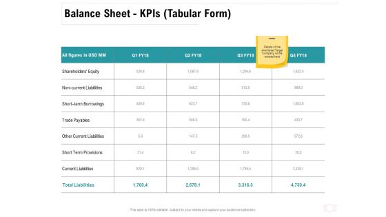 Company Amalgamation Balance Sheet Kpis Ppt Summary Layout Ideas PDF Company Amalgamation Balance Sheet Kpis Ppt Summary Layout Ideas PDF