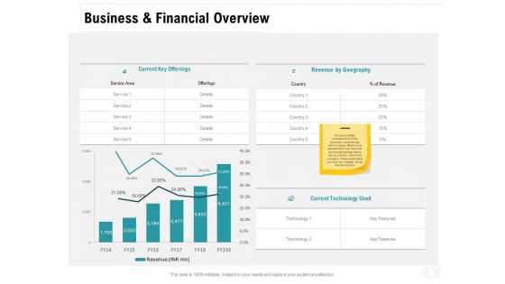 Company Amalgamation Business And Financial Overview Ppt Ideas Format PDF Company Amalgamation Business And Financial Overview Ppt Ideas Format PDF