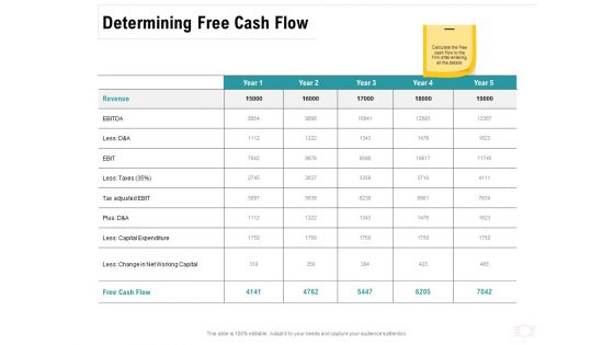 Company Amalgamation Determining Free Cash Flow Ppt File Graphics Tutorials PDF