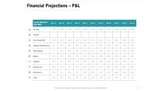 Company Amalgamation Financial Projections P And L Ppt Outline Aids PDF Company Amalgamation Financial Projections P And L Ppt Outline Aids PDF