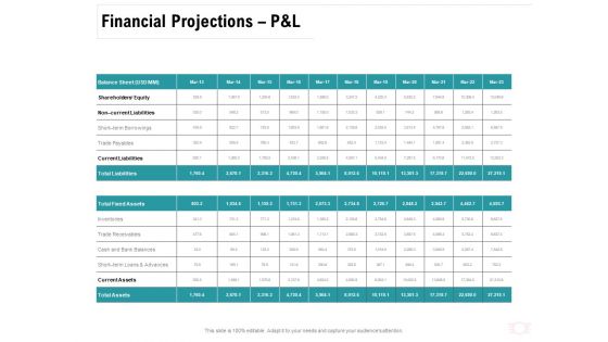Company Amalgamation Financial Projections P And L Trade Ppt File Graphic Tips PDF Company Amalgamation Financial Projections P And L Trade Ppt File Graphic Tips PDF