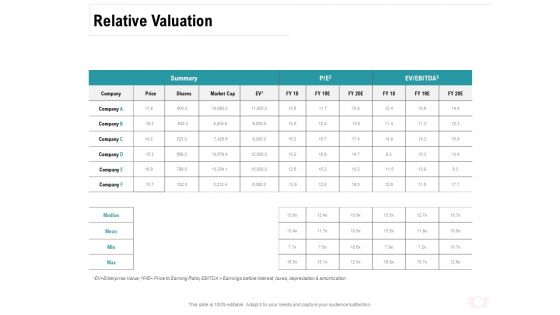 Company Amalgamation Relative Valuation Ppt Portfolio Layout Ideas PDF Company Amalgamation Relative Valuation Ppt Portfolio Layout Ideas PDF