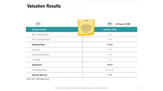 Company Amalgamation Valuation Results Ppt Slides Download PDF