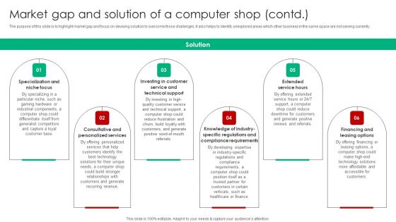 Company Analysis Of Computer Shop Start Up Market Gap And Solution Of A Computer Shop Slides PDF