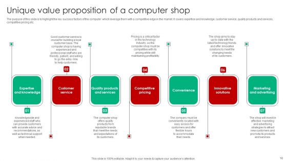 Company Analysis Of Computer Shop Start Up Ppt PowerPoint Presentation Complete Deck With Slides