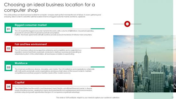 Company Analysis Of Computer Shop Start Up Ppt PowerPoint Presentation Complete Deck With Slides