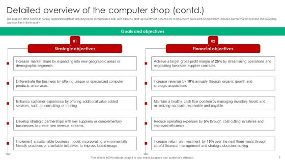 Company Analysis Of Computer Shop Start Up Ppt PowerPoint Presentation Complete Deck With Slides