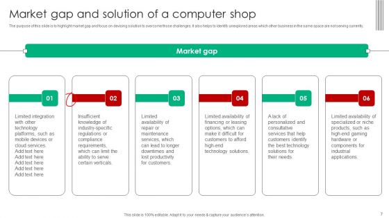 Company Analysis Of Computer Shop Start Up Ppt PowerPoint Presentation Complete Deck With Slides