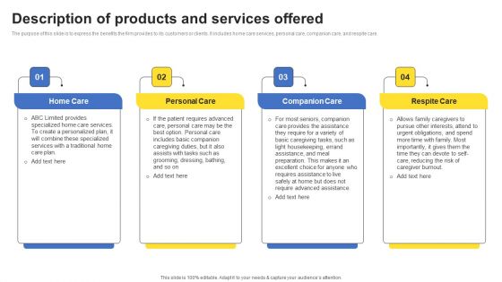 Company Analysis Of The Home Care Start Up Description Of Products And Services Offered Sample PDF