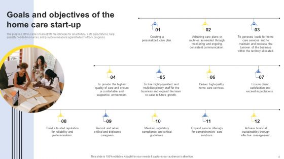 Company Analysis Of The Home Care Start Up Ppt PowerPoint Presentation Complete Deck With Slides