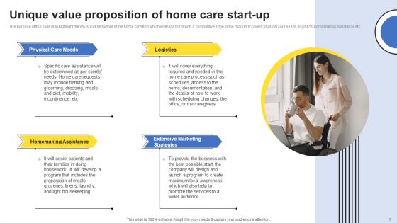 Company Analysis Of The Home Care Start Up Ppt PowerPoint Presentation Complete Deck With Slides