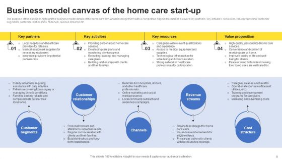 Company Analysis Of The Home Care Start Up Ppt PowerPoint Presentation Complete Deck With Slides