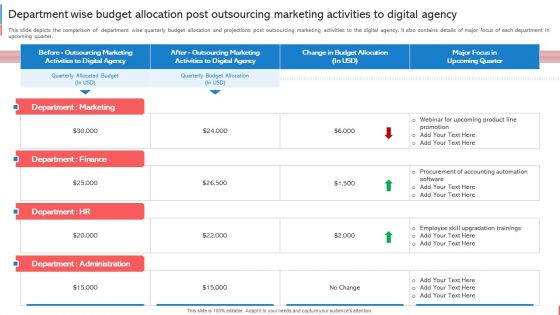 Company Budget Analysis Department Wise Budget Allocation Post Outsourcing Icons PDF Company Budget Analysis Department Wise Budget Allocation Post Outsourcing Icons PDF