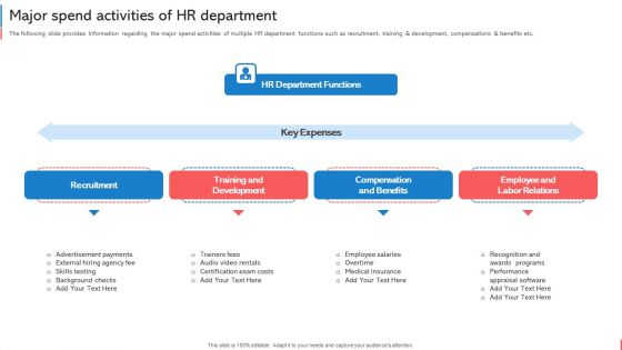 Company Budget Analysis Major Spend Activities Of HR Department Information PDF