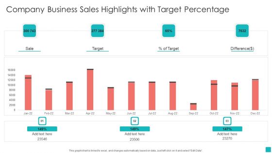 Company Business Sales Highlights With Target Percentage Background PDF