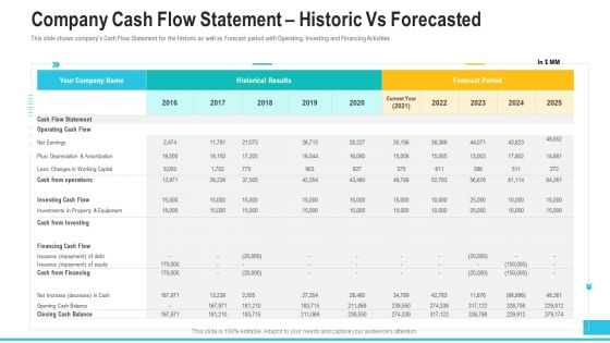 Company Cash Flow Statement Historic Vs Forecasted Demonstration PDF