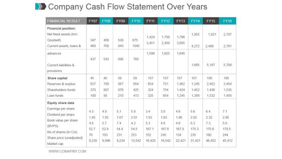 Company Cash Flow Statement Over Years Ppt PowerPoint Presentation Gallery Company Cash Flow Statement Over Years Ppt PowerPoint Presentation Gallery