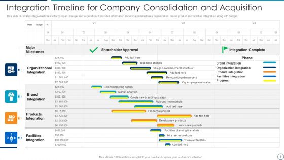 Company Consolidation Ppt PowerPoint Presentation Complete With Slides
