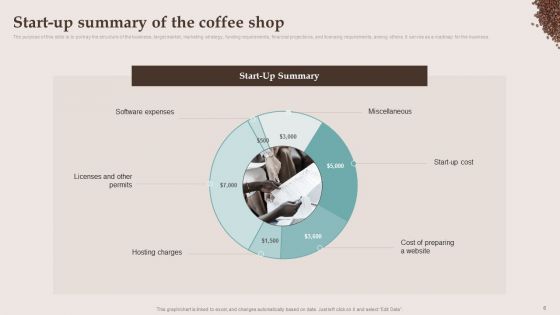 Company Details Of The Cafe Business Ppt PowerPoint Template BP MD