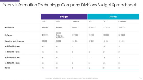 Company Divisions Budget Ppt PowerPoint Presentation Complete With Slides