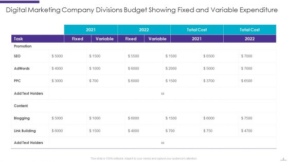Company Divisions Budget Ppt PowerPoint Presentation Complete With Slides