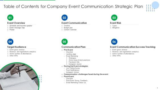 Company Event Communication Strategic Plan Ppt PowerPoint Presentation Complete Deck With Slides