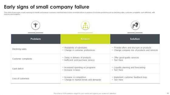 Company Failure Ppt PowerPoint Presentation Complete Deck With Slides