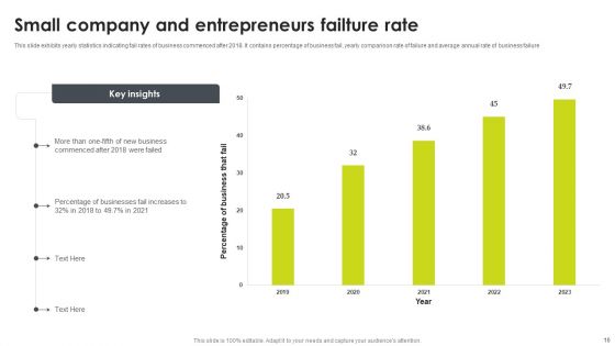 Company Failure Ppt PowerPoint Presentation Complete Deck With Slides