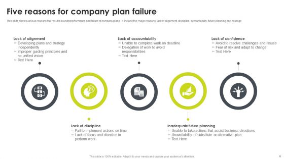 Company Failure Ppt PowerPoint Presentation Complete Deck With Slides
