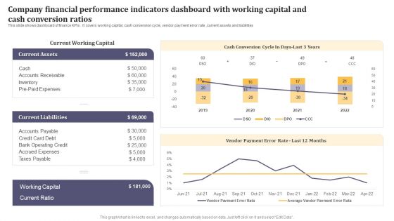 Company Financial Performance Indicators Dashboard With Working Capital And Cash Conversion Icons PDF